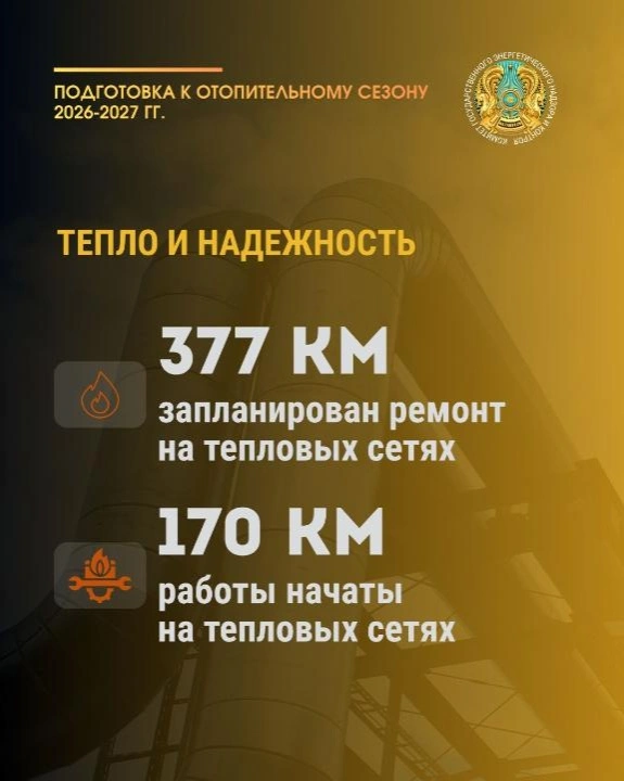Обновление энергоблоков, котлов и турбин идет в Казахстане 