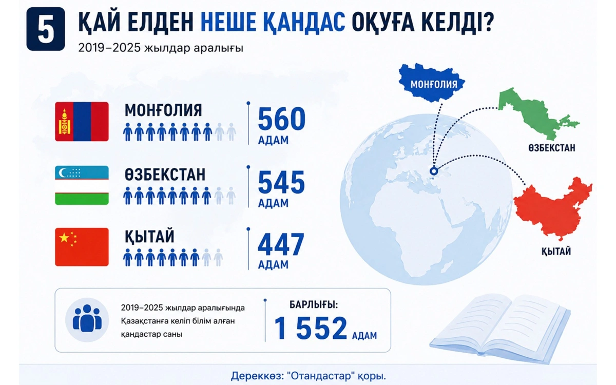 Инфографика