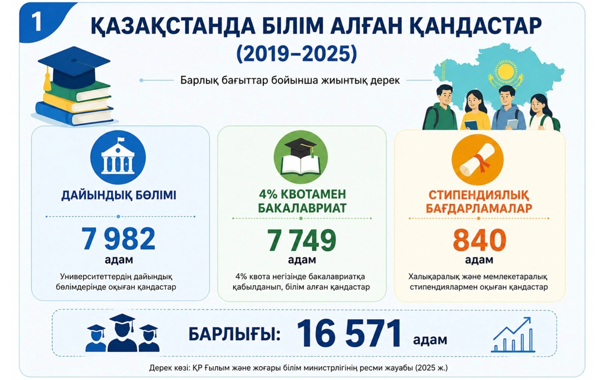Инфографика 