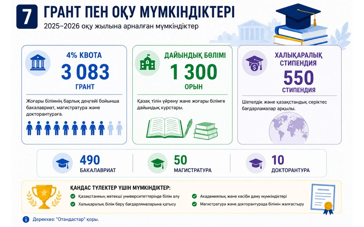 Инфографика