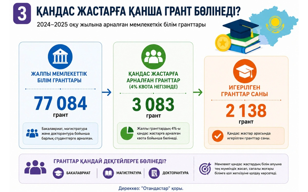 Инфографика