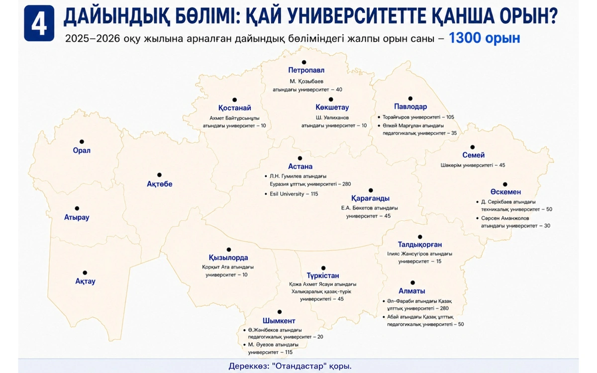Инфографика