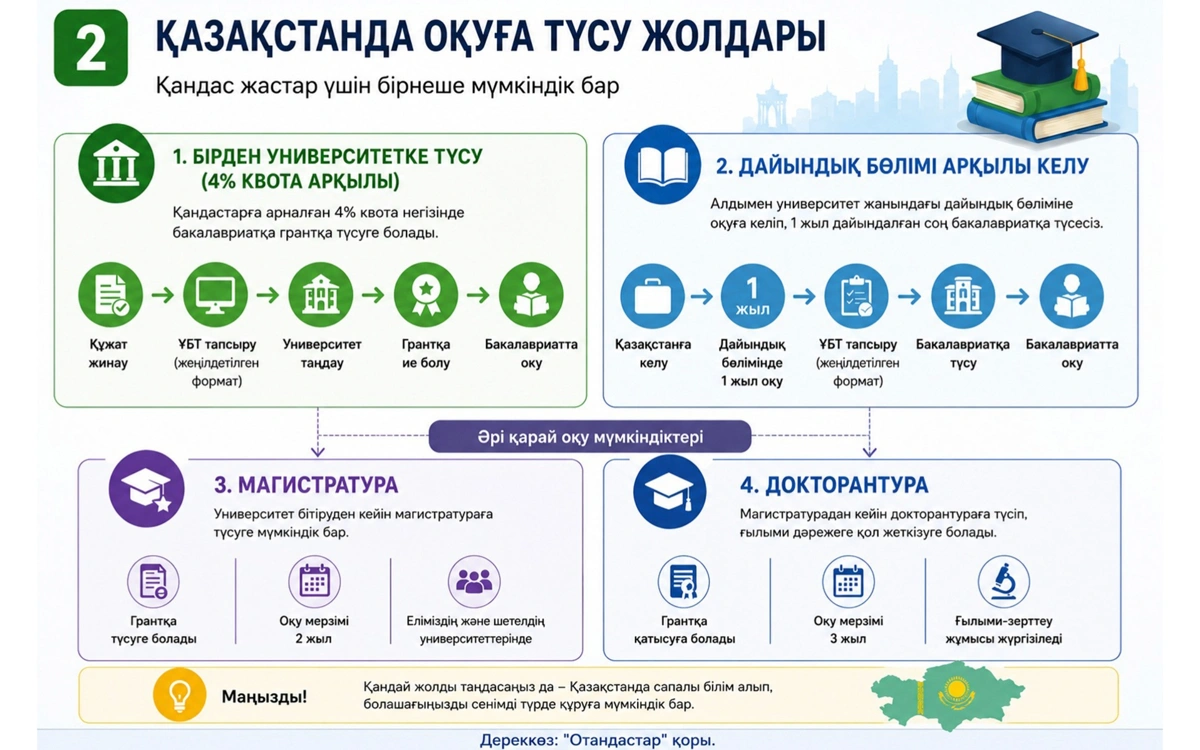 Инфографика