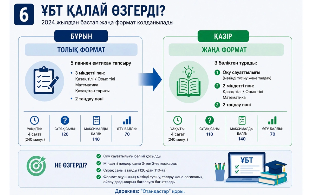 Инфографика