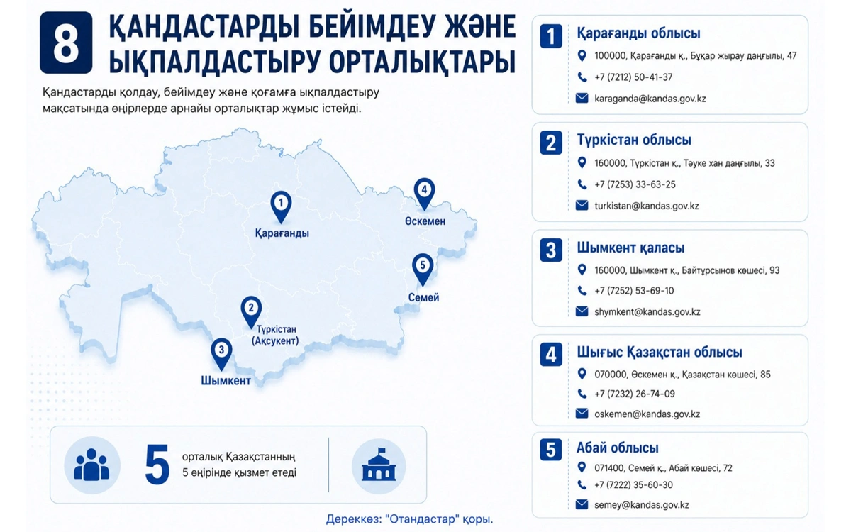 Инфографика