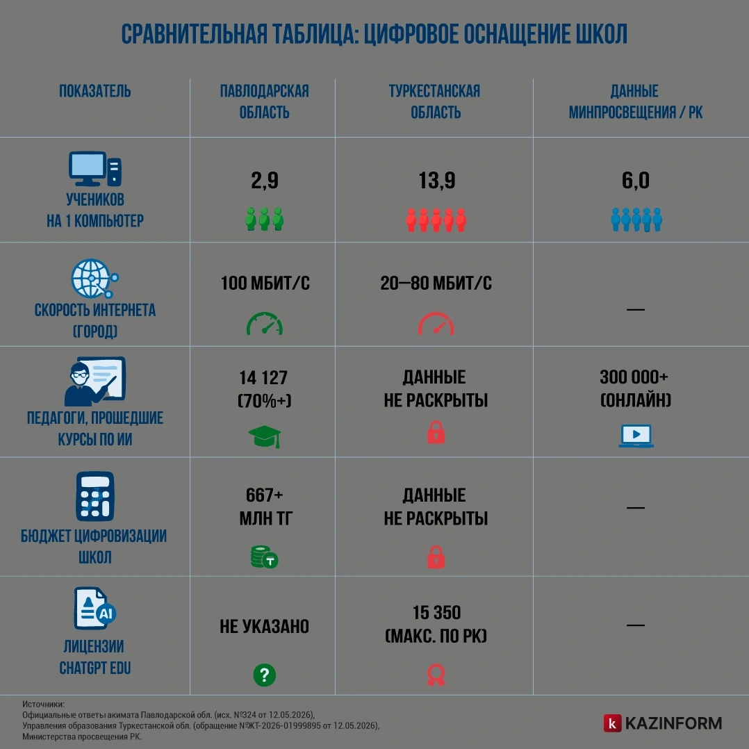 Оснащение школ