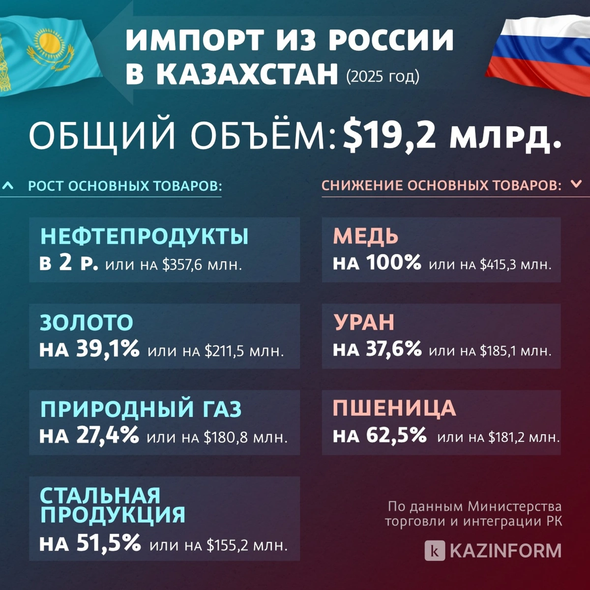 Инфографика