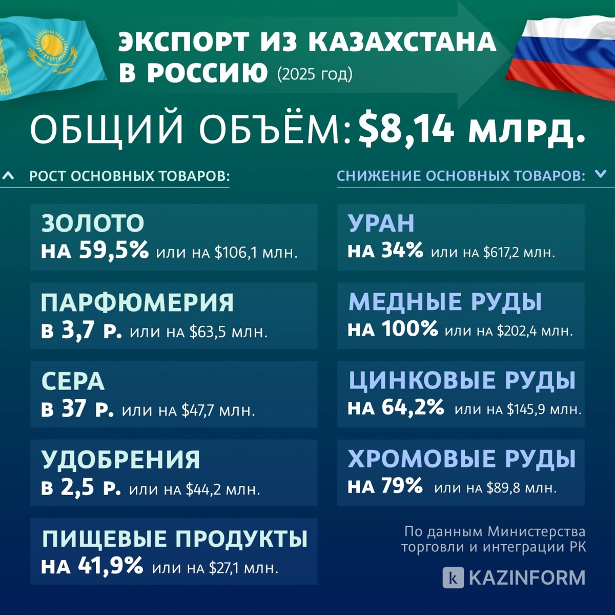 Инфографика