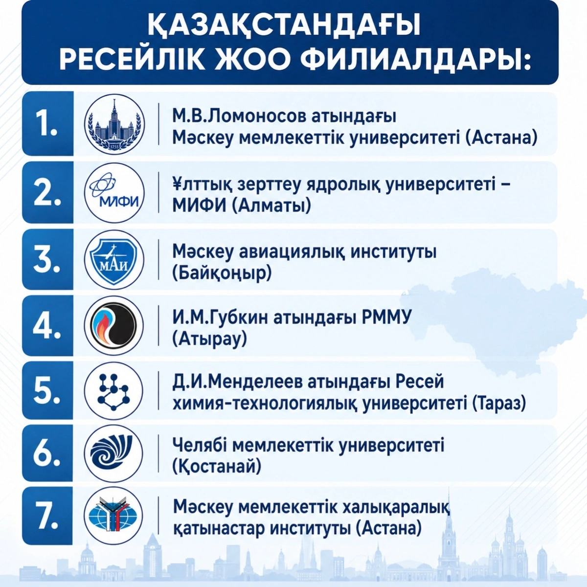 филиалдар