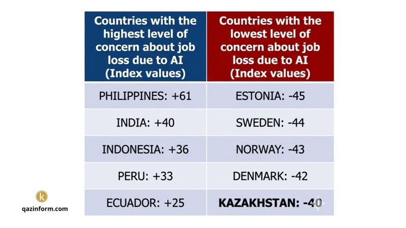 AI, job losses, work, job, artificial intelligence, employee, unemployment 
