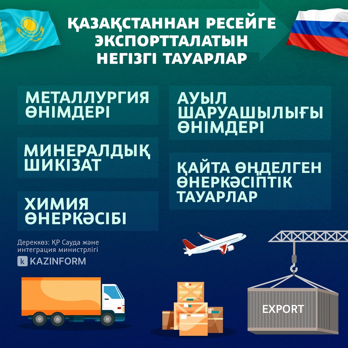 ҚР РФ
