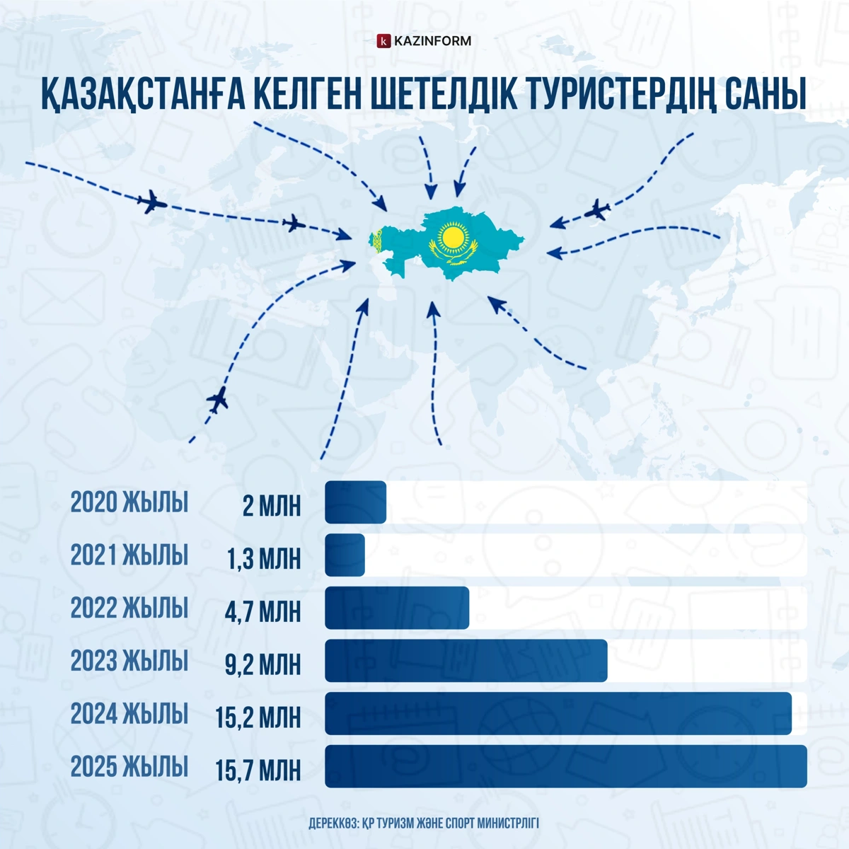 туризм