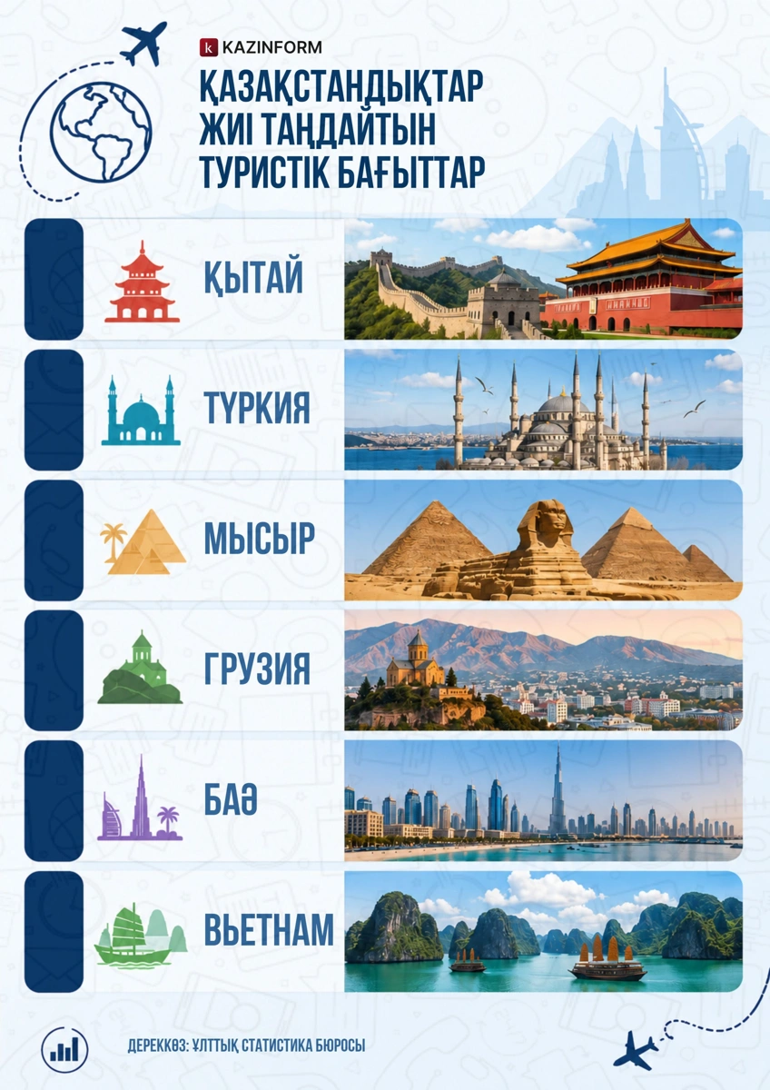 туризм