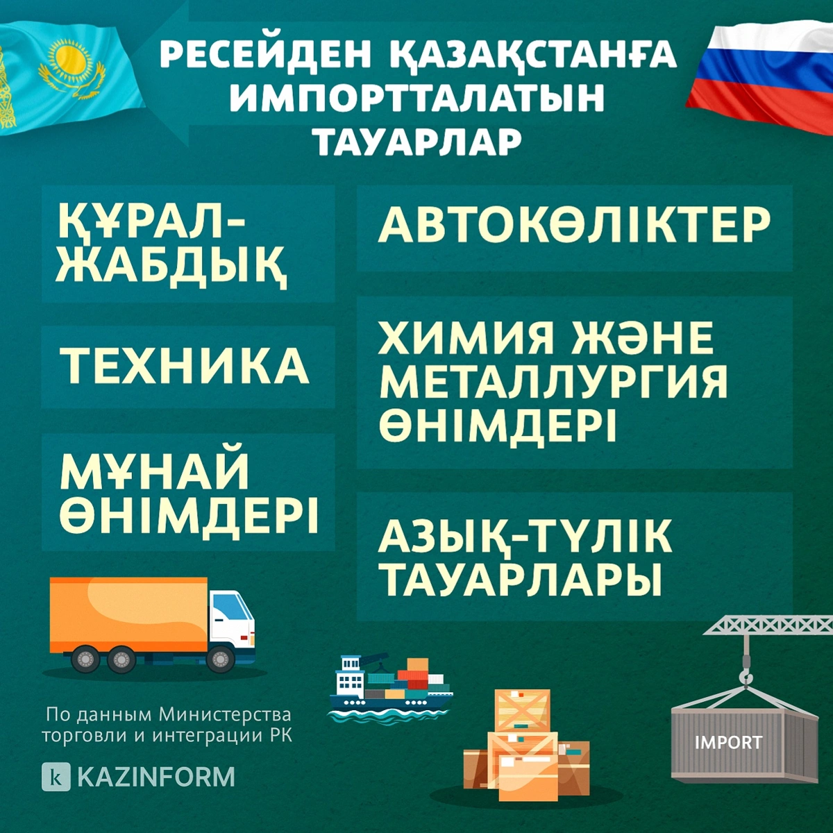 РФ ҚР