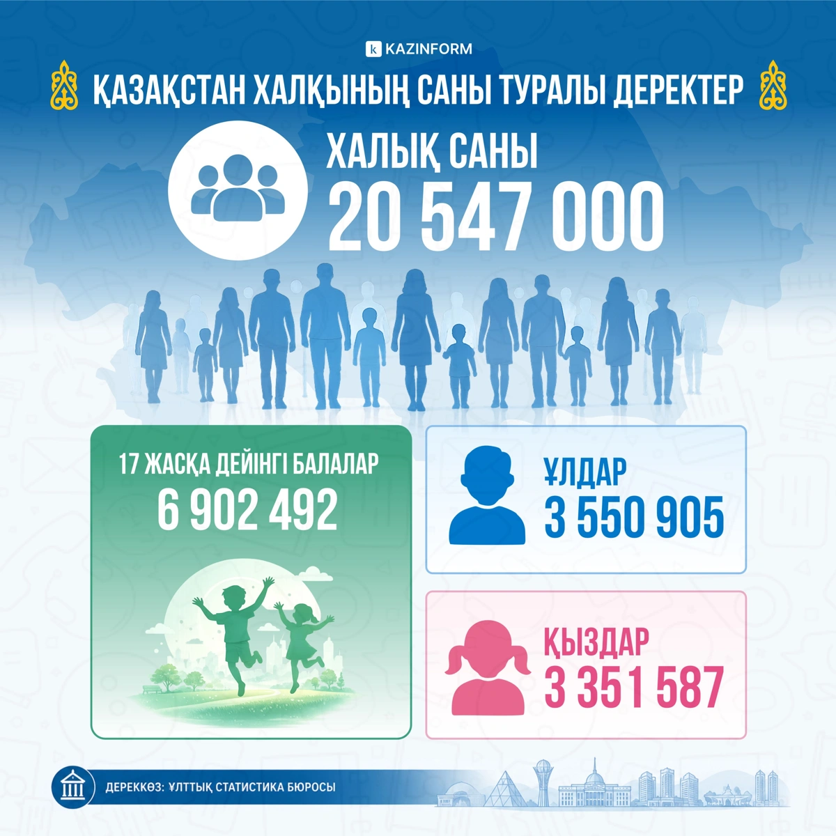 халық саны