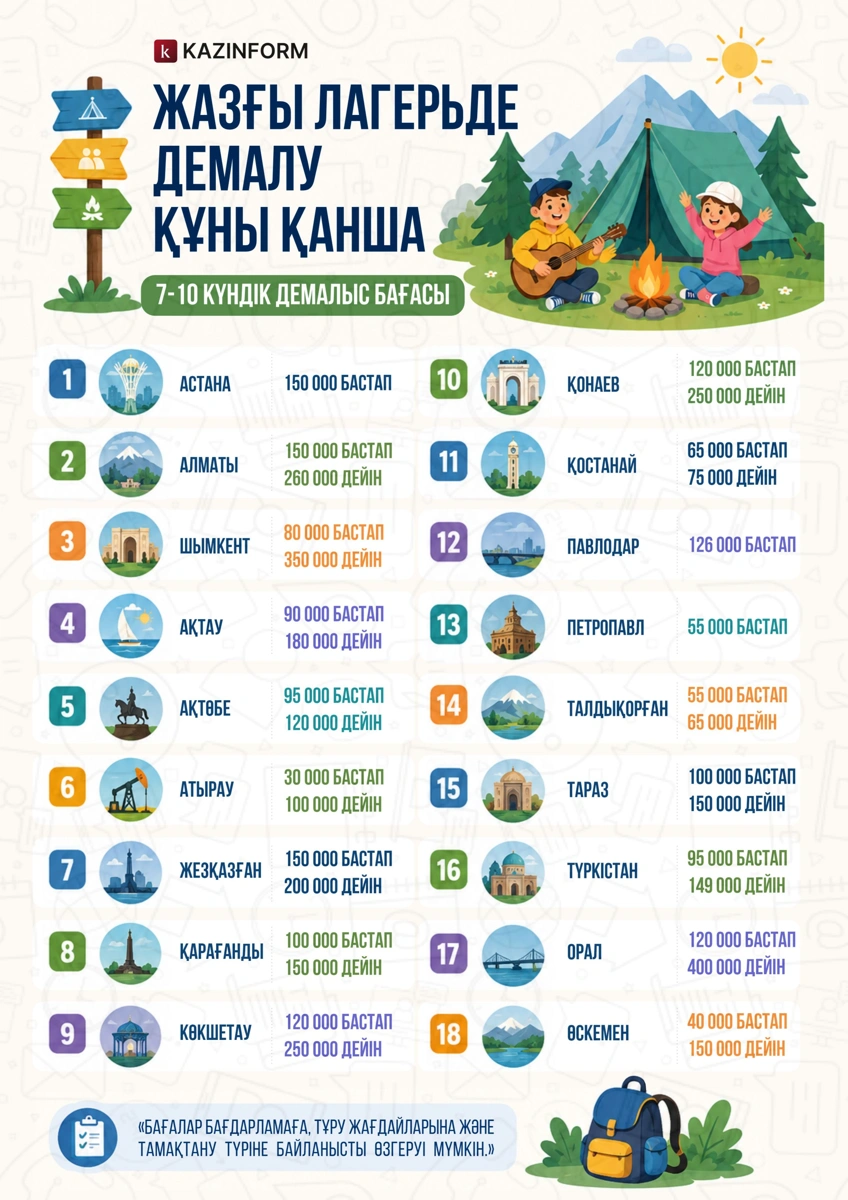 жазғы лагерь бағасы