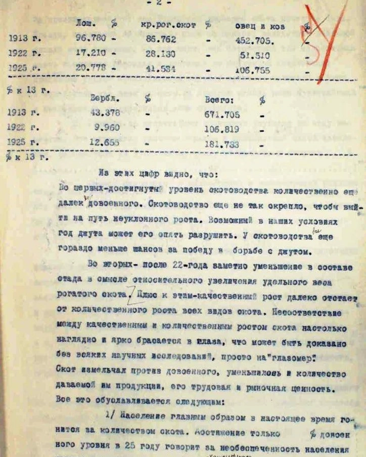 Мал басынын кеміп кетуі туралы есеп, Ақтөбе мұрағаты