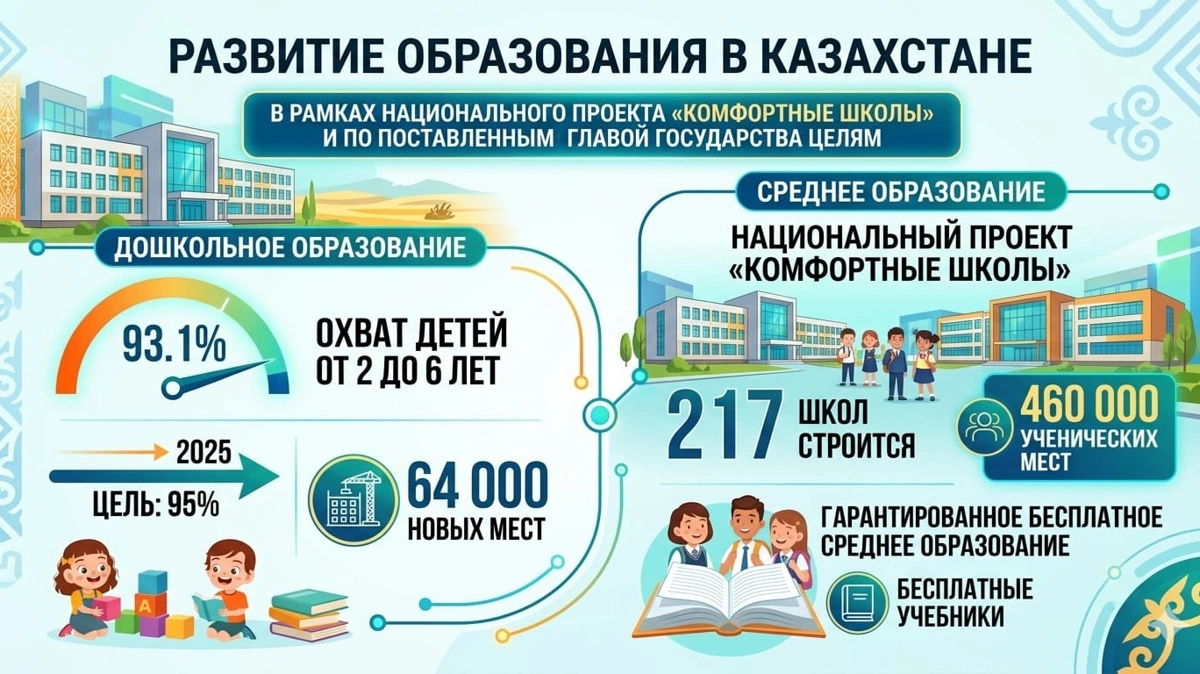 Международный день защиты детей: как Казахстан заботится о маленьких гражданах