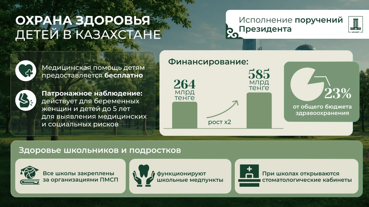 охрана здоровья детей в Казахстане