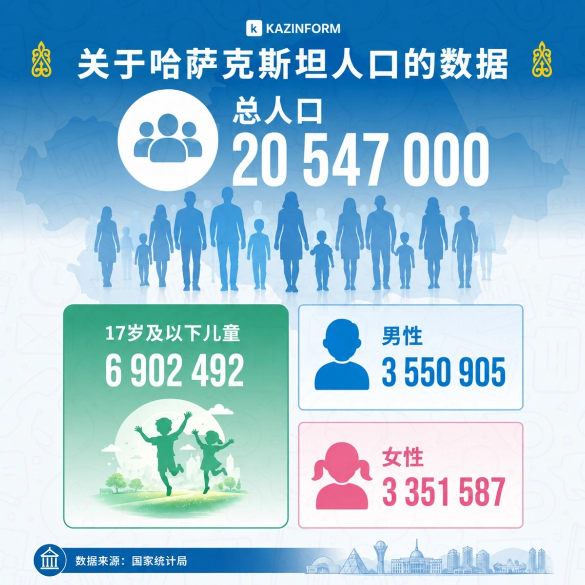 人口