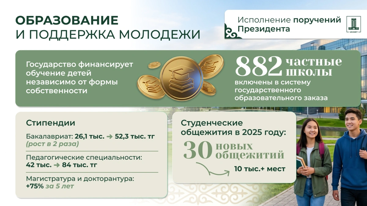 поддержка молодежи