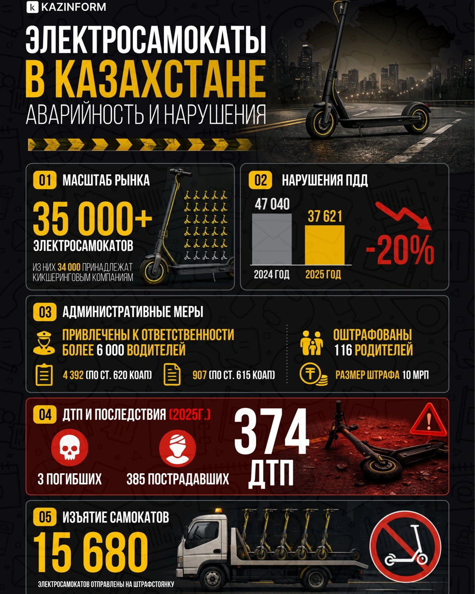 Самокаты
