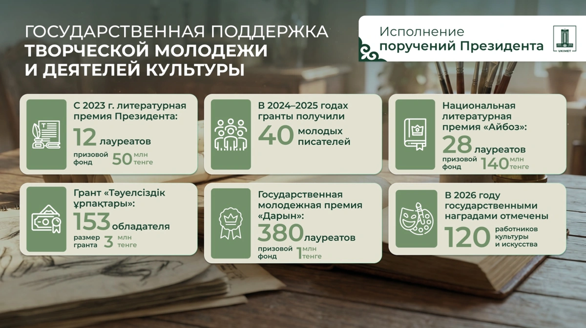 Господдержка деятелей культуры