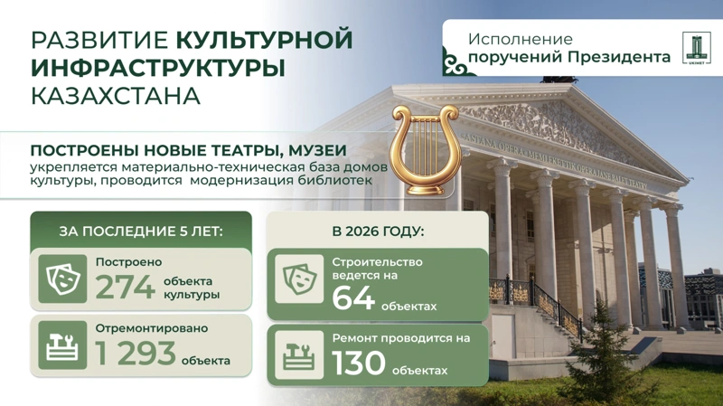 культурная инфраструктура 