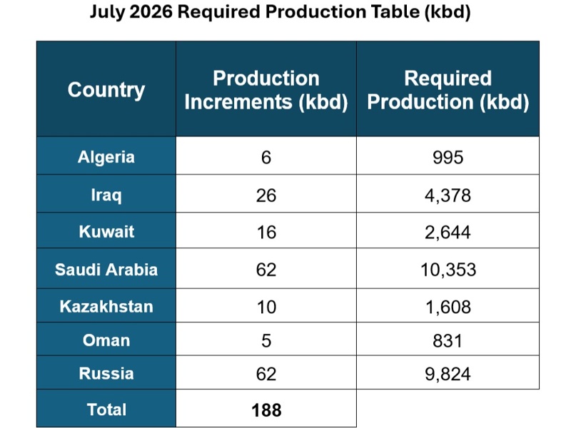 OPEC+ OPEC+