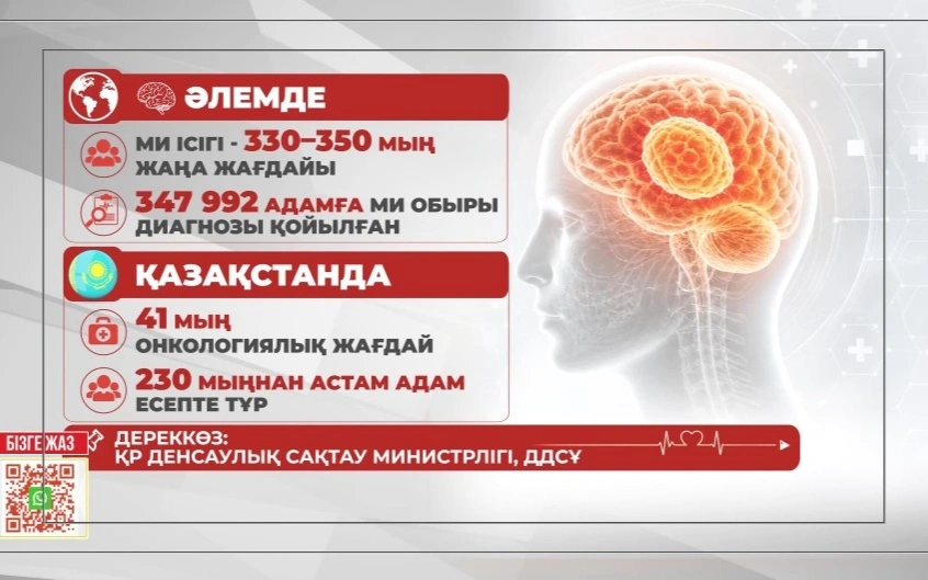 нейрохирургия