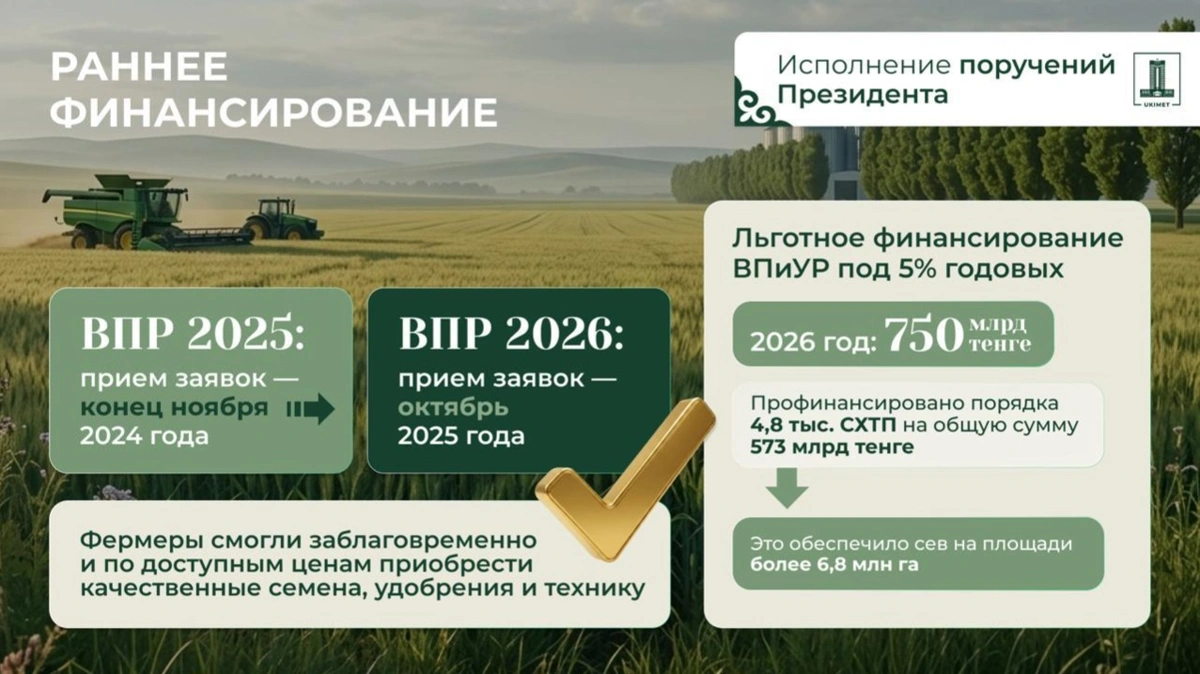 Раннее финансирование аграриев и эффективные механизмы поддержки
