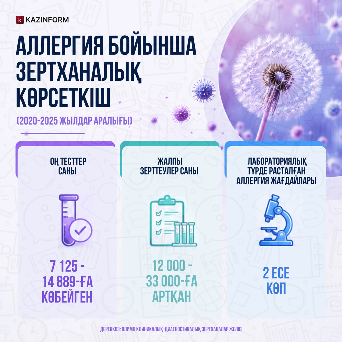 аллергия
