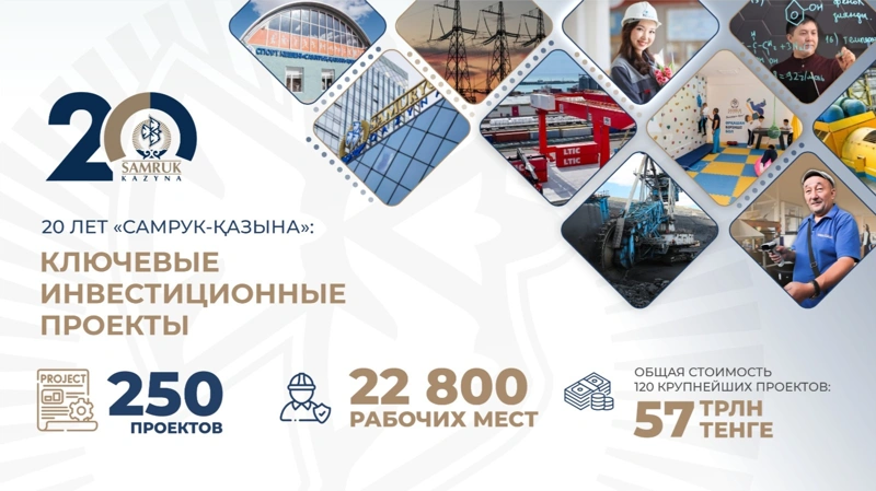 «Самрук-Қазына» реализовал 250 инвестпроектов: как фонд меняет экономику Казахстана