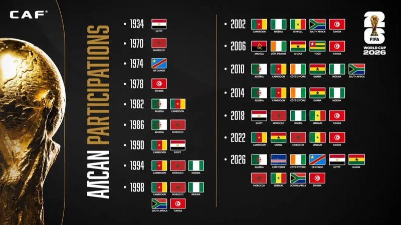 2026 World Cup: Africa sends record 10 teams to tournament