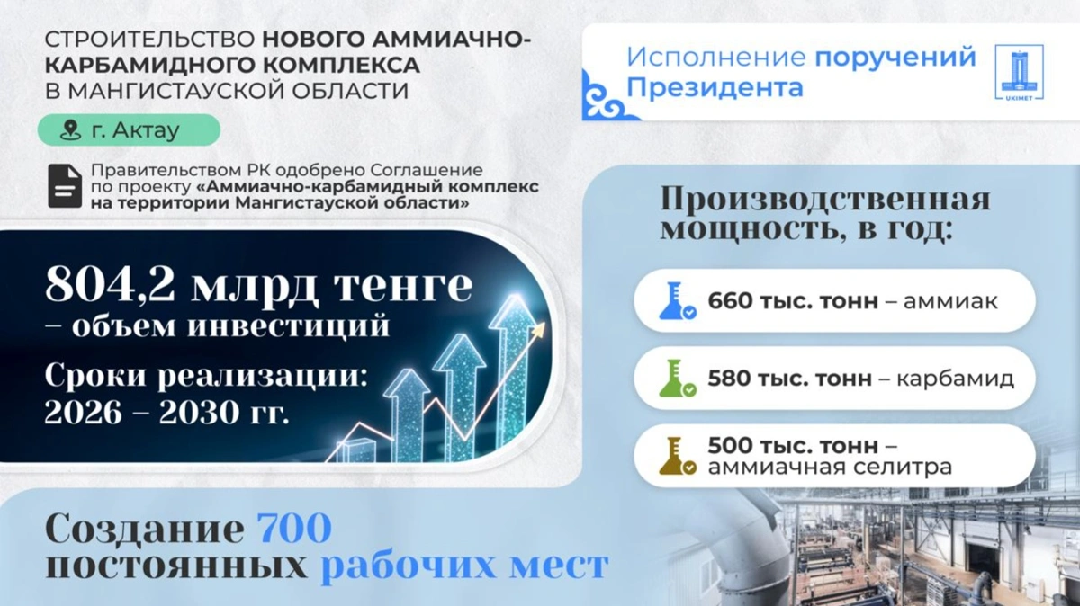 Первый завод по производству карбамида построят в Казахстане