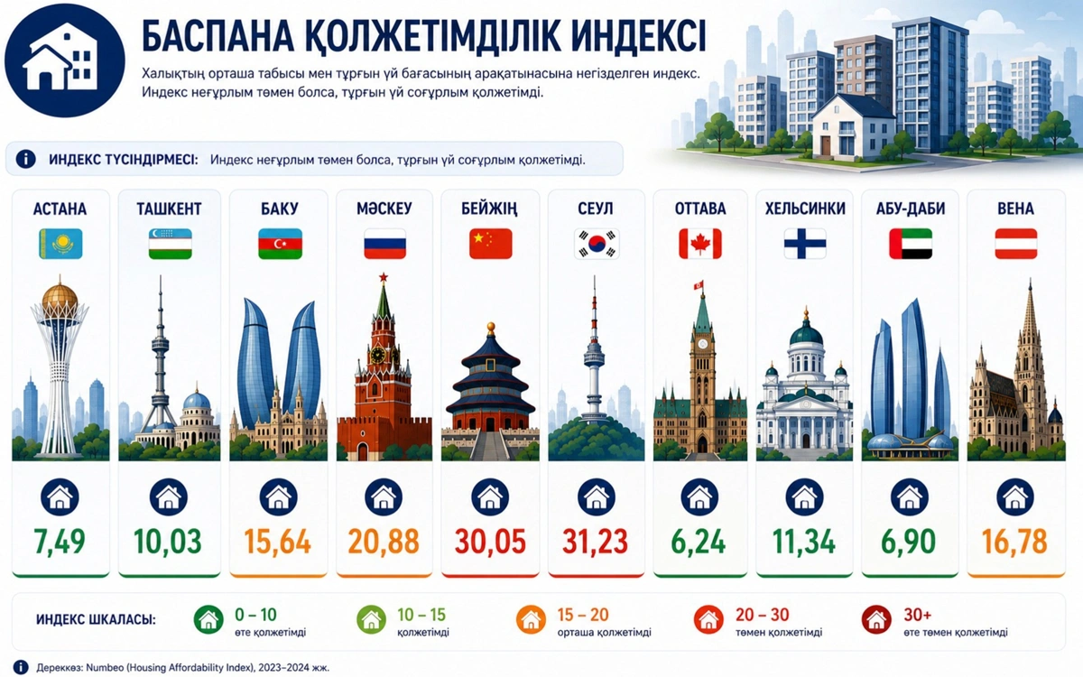 astana