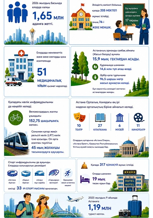 Astana