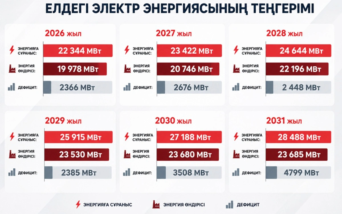 энергетика