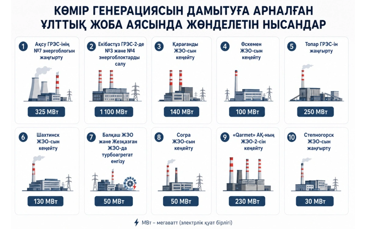 көмір