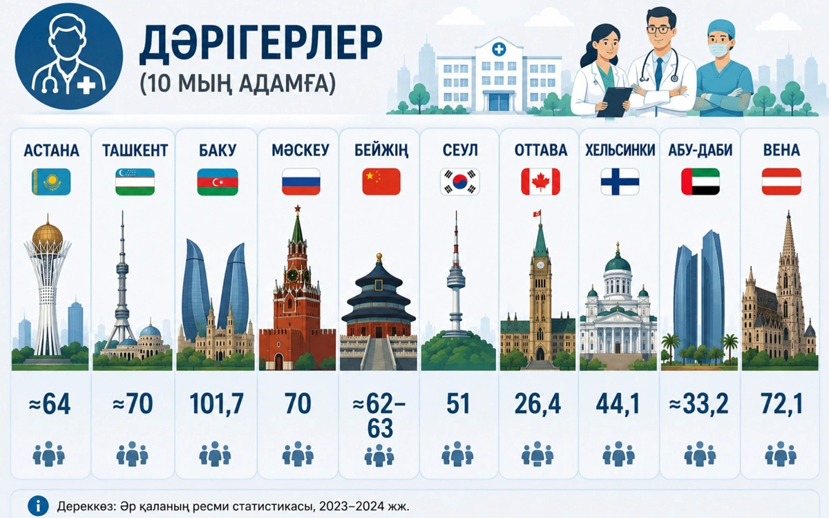 astana