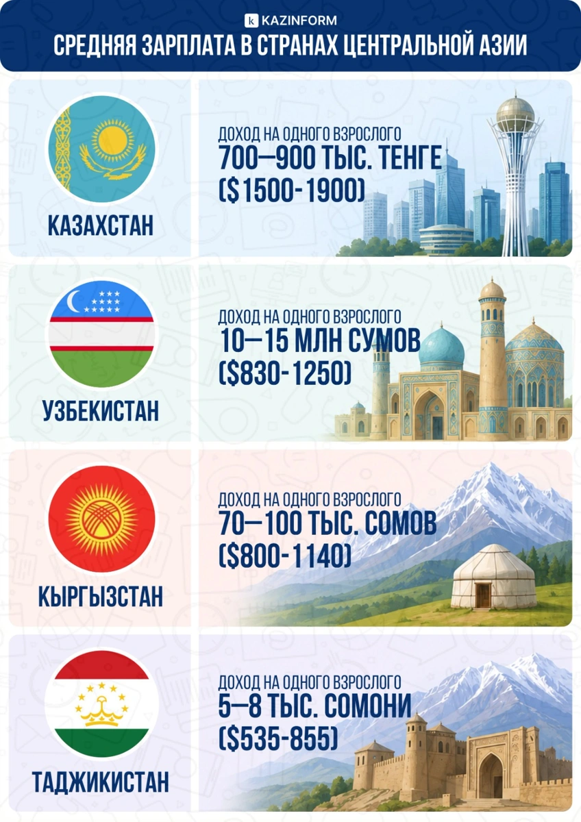Инфографика