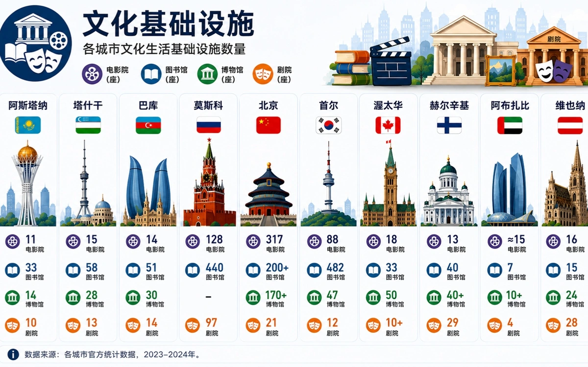 数据图