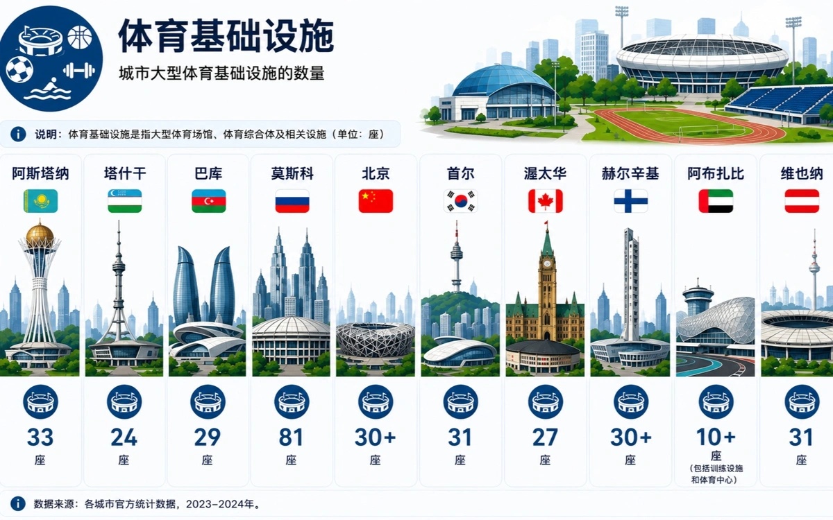 数据图