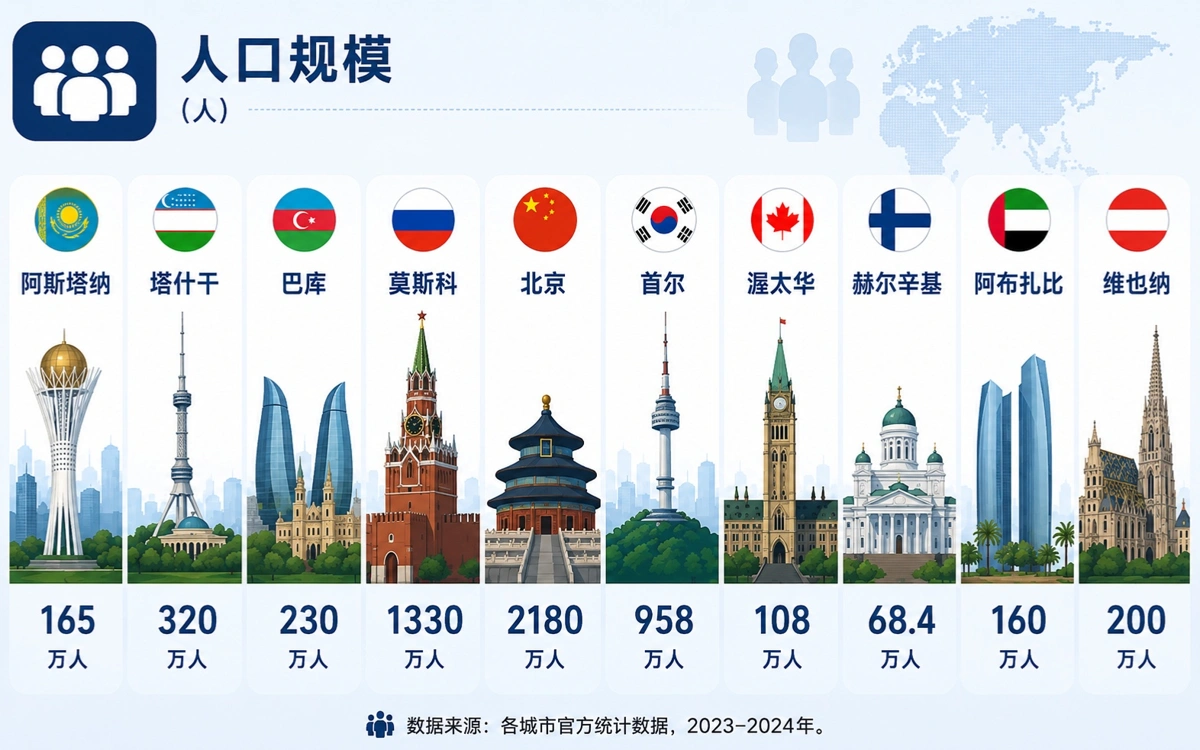 数据图