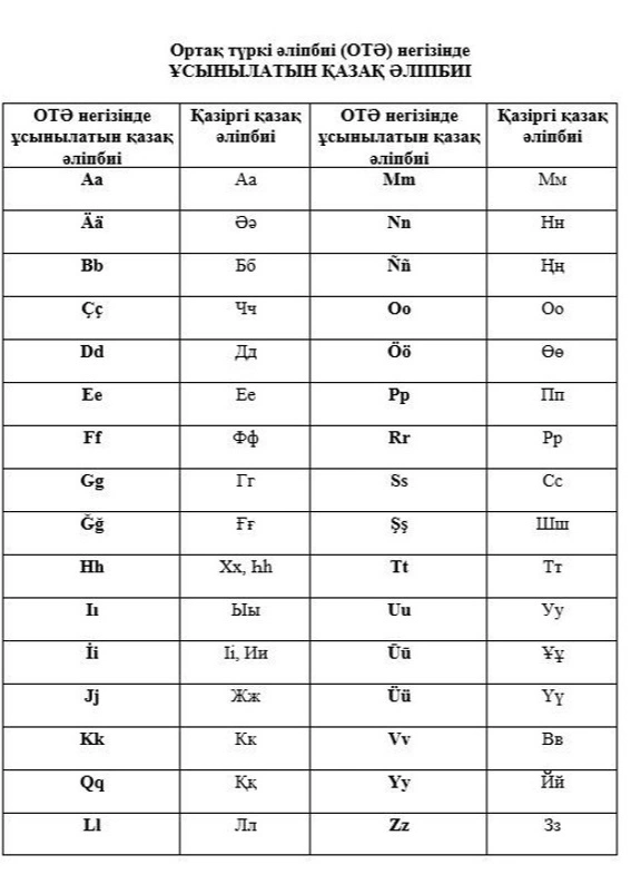突厥共同字母委员会举行第四次会议 批准哈萨克语与吉尔吉斯语字母样本