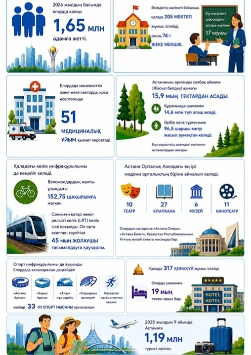 Астана
