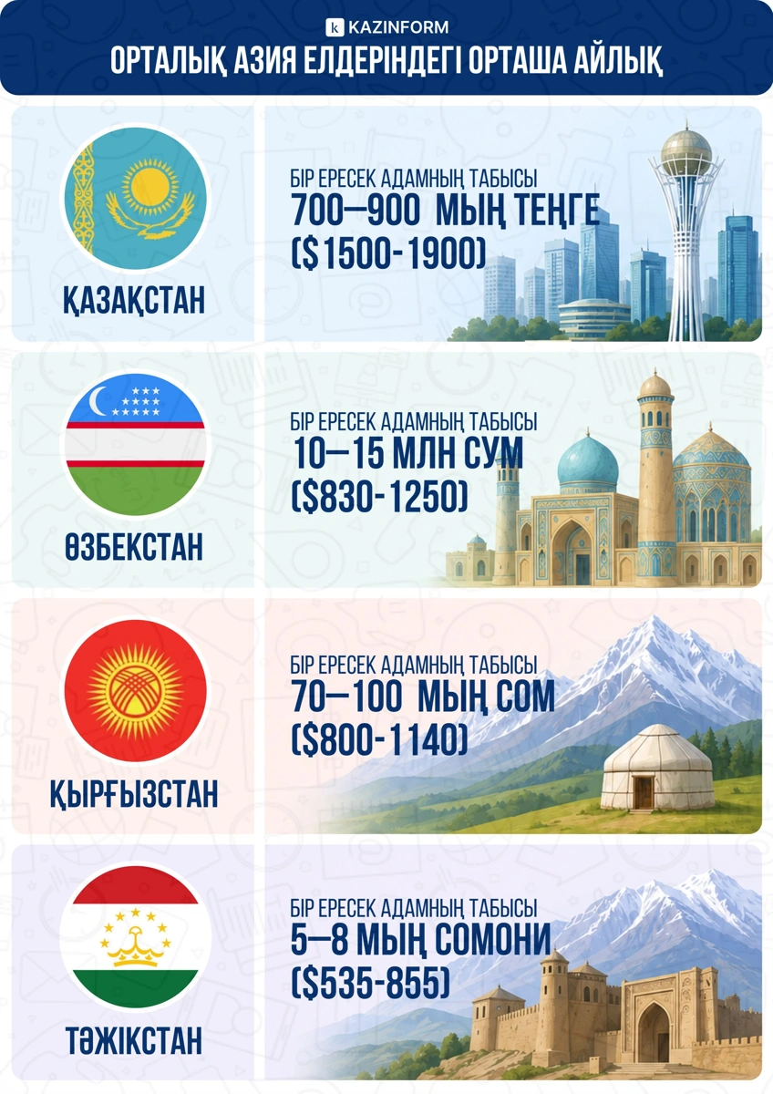 ОА жалақы