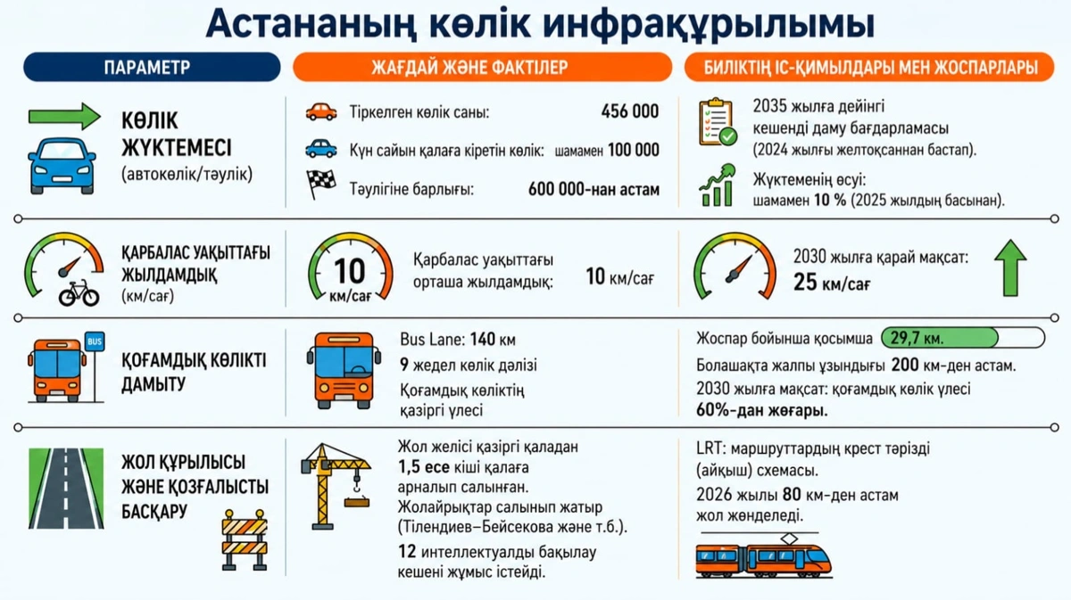 елорда