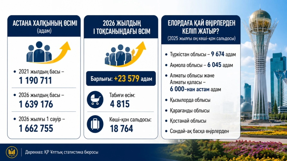 елорда