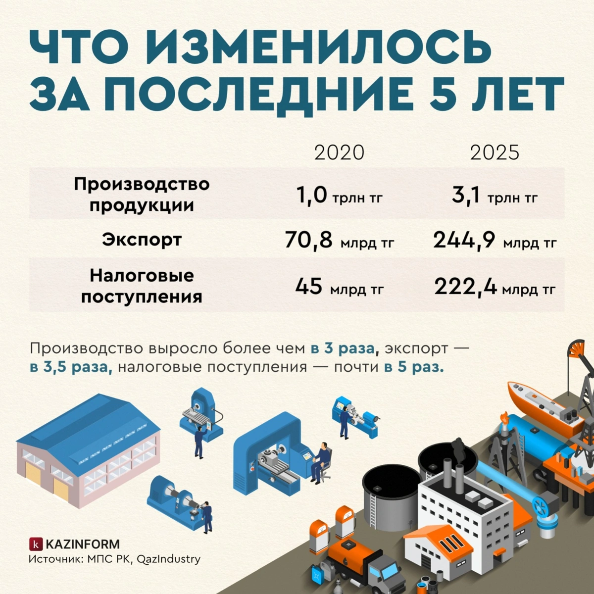 Инфографика